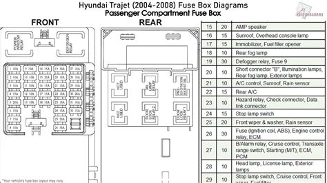 hyundai excel fuse box 